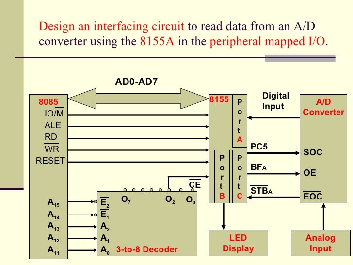 interfacing 8155 with 8085 microprocessor